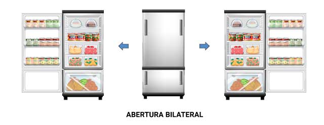 Abertura Bilateral