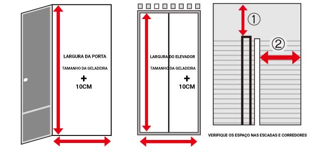 Rotas de acesso